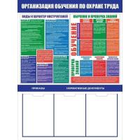 Стенд организация обучения по охране труда Стенд организация обучения по охране труда
