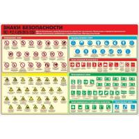 Стенд знаки безопасности по ГОСТ Р 12.4.026-2015