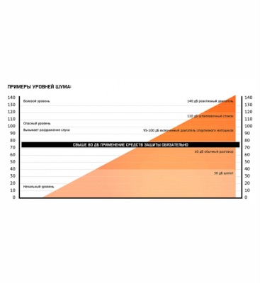 Беруши противошумные многоразовые со шнурком JEM31-b Sonido Max без бокса, 33 дБ
