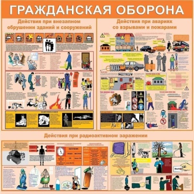 Стенд гражданская оборона СТ068