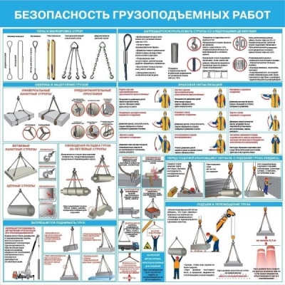 Стенд безопасность грузоподъемных работ