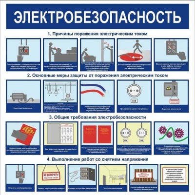 Стенд Электробезопасность СТ144