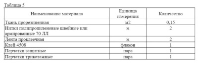 Костюм изолирующий химический КИХ-4М